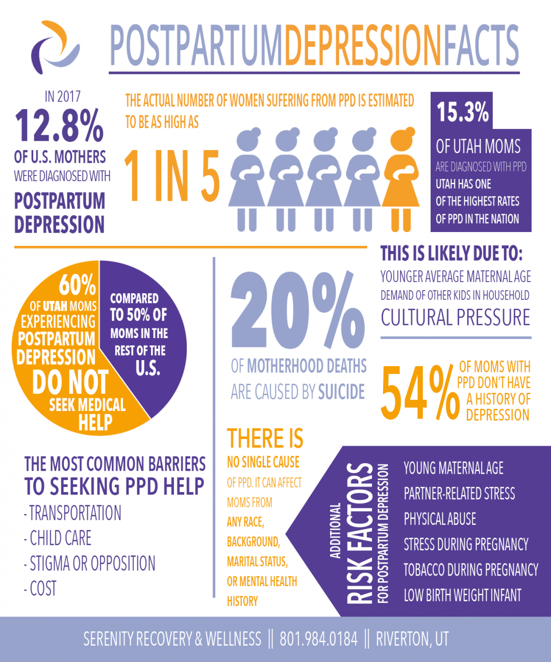 Statistics About Postpartum Depression | Serenity Recovery & Wellness