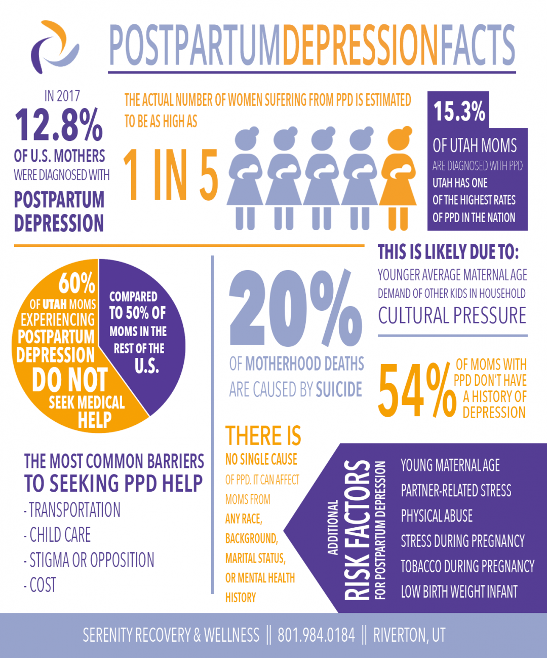 statistics-about-postpartum-depression-serenity-recovery-wellness